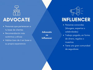 Diferencias entre advocate e influencer